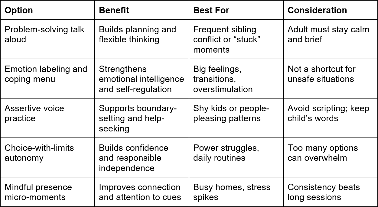 Graph containing information on the above information.